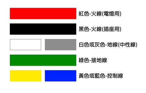 電是什麼顏色|在台灣，一般家庭室內配線的電力線顏色